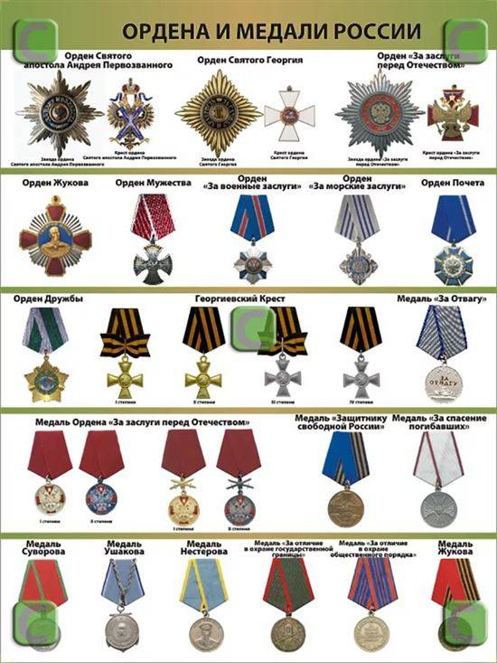 Ордена и медали рф военные фото с названиями и описанием